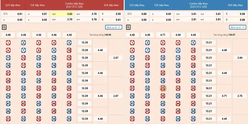 Các trò chơi hấp dẫn ở G6Bet